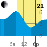 Cold Bay tide chart for Sunday, March 21, 2021