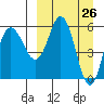 Cold Bay tide chart for Friday, March 26, 2021