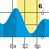 Cold Bay tide chart for Saturday, March 6, 2021