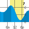 Cold Bay tide chart for Sunday, March 7, 2021