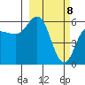 Cold Bay tide chart for Monday, March 8, 2021