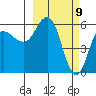 Cold Bay tide chart for Tuesday, March 9, 2021