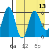 Cold Bay tide chart for Tuesday, April 13, 2021