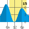 Cold Bay tide chart for Thursday, April 15, 2021