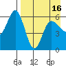 Cold Bay tide chart for Friday, April 16, 2021