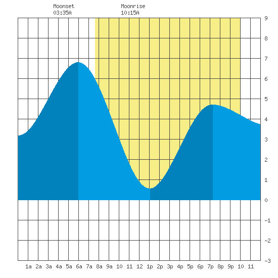 Cold Bay tide chart for Saturday, April 17, 2021