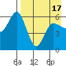 Cold Bay tide chart for Saturday, April 17, 2021