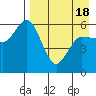 Cold Bay tide chart for Sunday, April 18, 2021