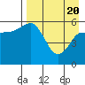 Cold Bay tide chart for Tuesday, April 20, 2021