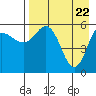 Cold Bay tide chart for Thursday, April 22, 2021