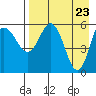 Cold Bay tide chart for Friday, April 23, 2021
