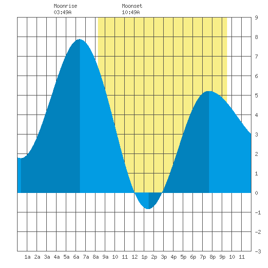 Cold Bay tide chart for Friday, April 2, 2021