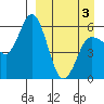 Cold Bay tide chart for Saturday, April 3, 2021