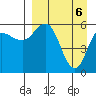 Cold Bay tide chart for Tuesday, April 6, 2021
