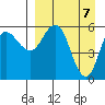 Cold Bay tide chart for Wednesday, April 7, 2021