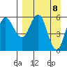 Cold Bay tide chart for Thursday, April 8, 2021