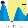 Cold Bay tide chart for Tuesday, May 11, 2021