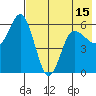 Cold Bay tide chart for Saturday, May 15, 2021