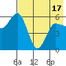 Cold Bay tide chart for Monday, May 17, 2021