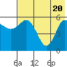 Cold Bay tide chart for Thursday, May 20, 2021