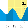 Cold Bay tide chart for Friday, May 21, 2021