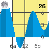 Cold Bay tide chart for Wednesday, May 26, 2021