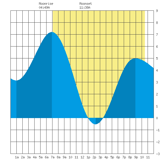 Cold Bay tide chart for Sunday, May 2, 2021
