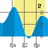 Cold Bay tide chart for Sunday, May 2, 2021