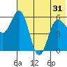 Cold Bay tide chart for Monday, May 31, 2021