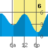 Cold Bay tide chart for Thursday, May 6, 2021