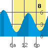 Cold Bay tide chart for Saturday, May 8, 2021