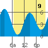 Cold Bay tide chart for Sunday, May 9, 2021