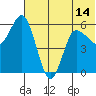 Cold Bay tide chart for Monday, June 14, 2021