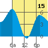 Cold Bay tide chart for Tuesday, June 15, 2021
