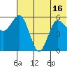 Cold Bay tide chart for Wednesday, June 16, 2021