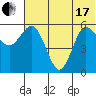 Cold Bay tide chart for Thursday, June 17, 2021