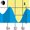 Cold Bay tide chart for Tuesday, June 1, 2021