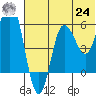 Cold Bay tide chart for Thursday, June 24, 2021