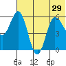 Cold Bay tide chart for Tuesday, June 29, 2021