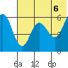 Cold Bay tide chart for Sunday, June 6, 2021