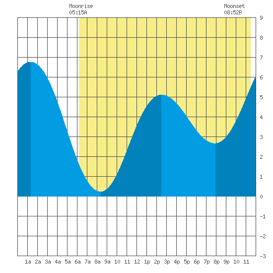 Cold Bay tide chart for Monday, June 7, 2021