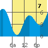 Cold Bay tide chart for Monday, June 7, 2021
