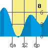 Cold Bay tide chart for Tuesday, June 8, 2021