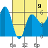 Cold Bay tide chart for Wednesday, June 9, 2021