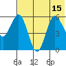 Cold Bay tide chart for Thursday, July 15, 2021