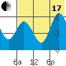 Cold Bay tide chart for Saturday, July 17, 2021