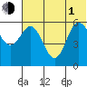 Cold Bay tide chart for Thursday, July 1, 2021