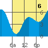 Cold Bay tide chart for Tuesday, July 6, 2021