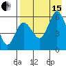 Cold Bay tide chart for Sunday, August 15, 2021