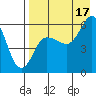 Cold Bay tide chart for Tuesday, August 17, 2021